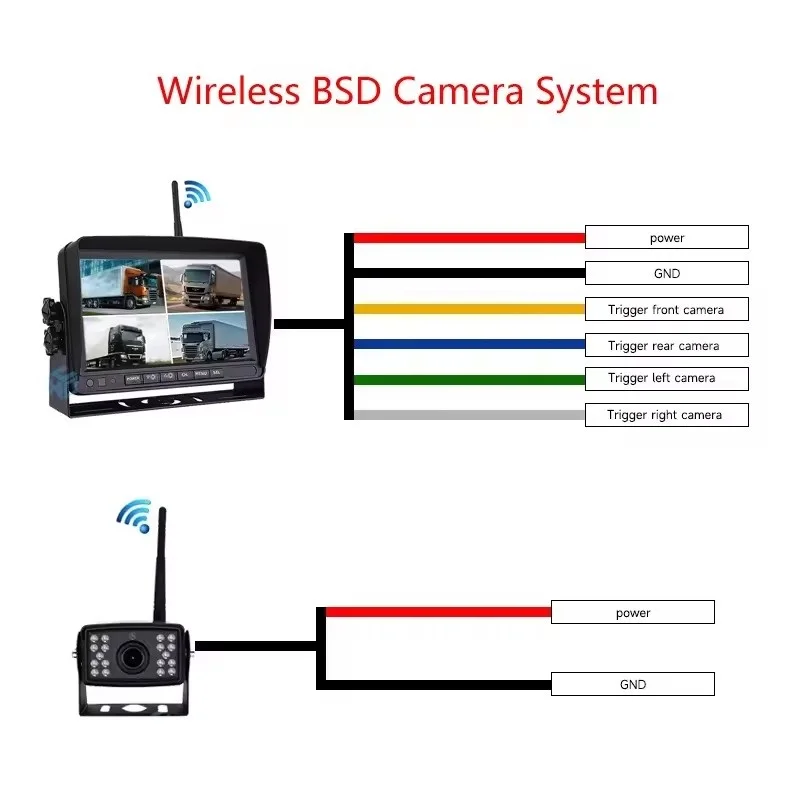 720PワイヤレスRVバックアップカメラシステム 7インチD - Rear Camera For Car のレビューと価格
